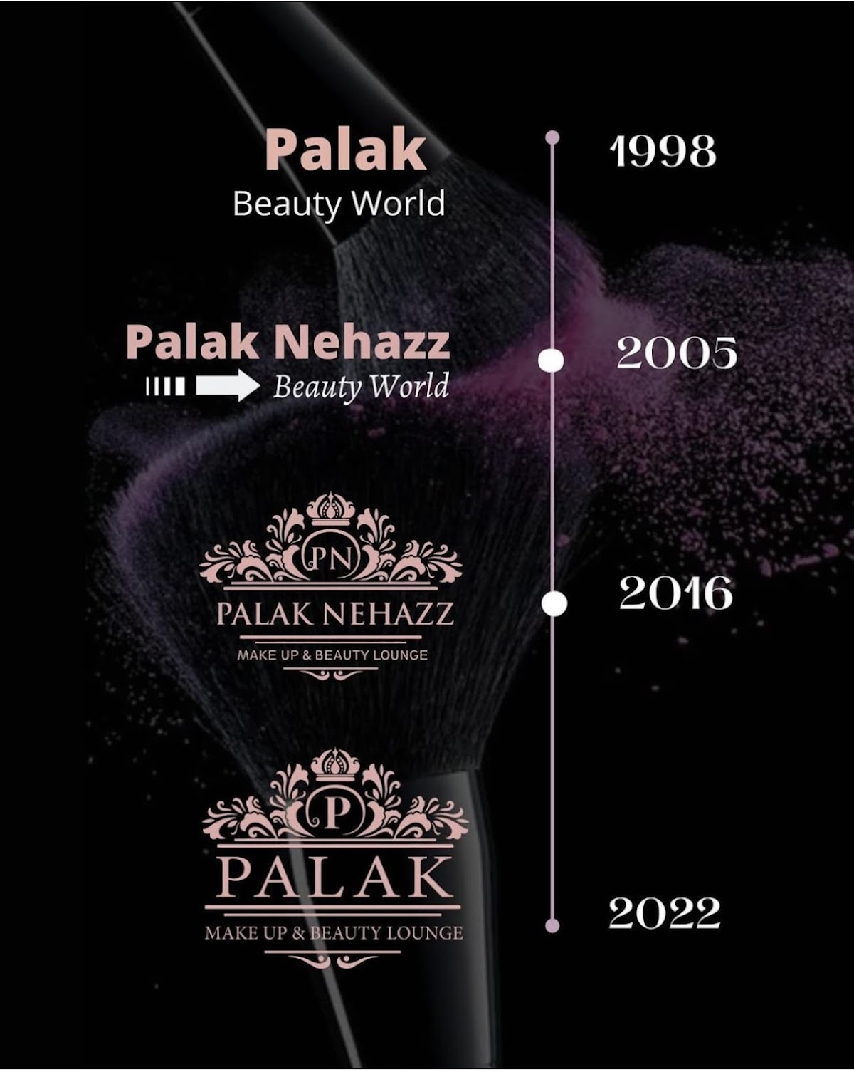 Palak Makeup & Beauty Lounge