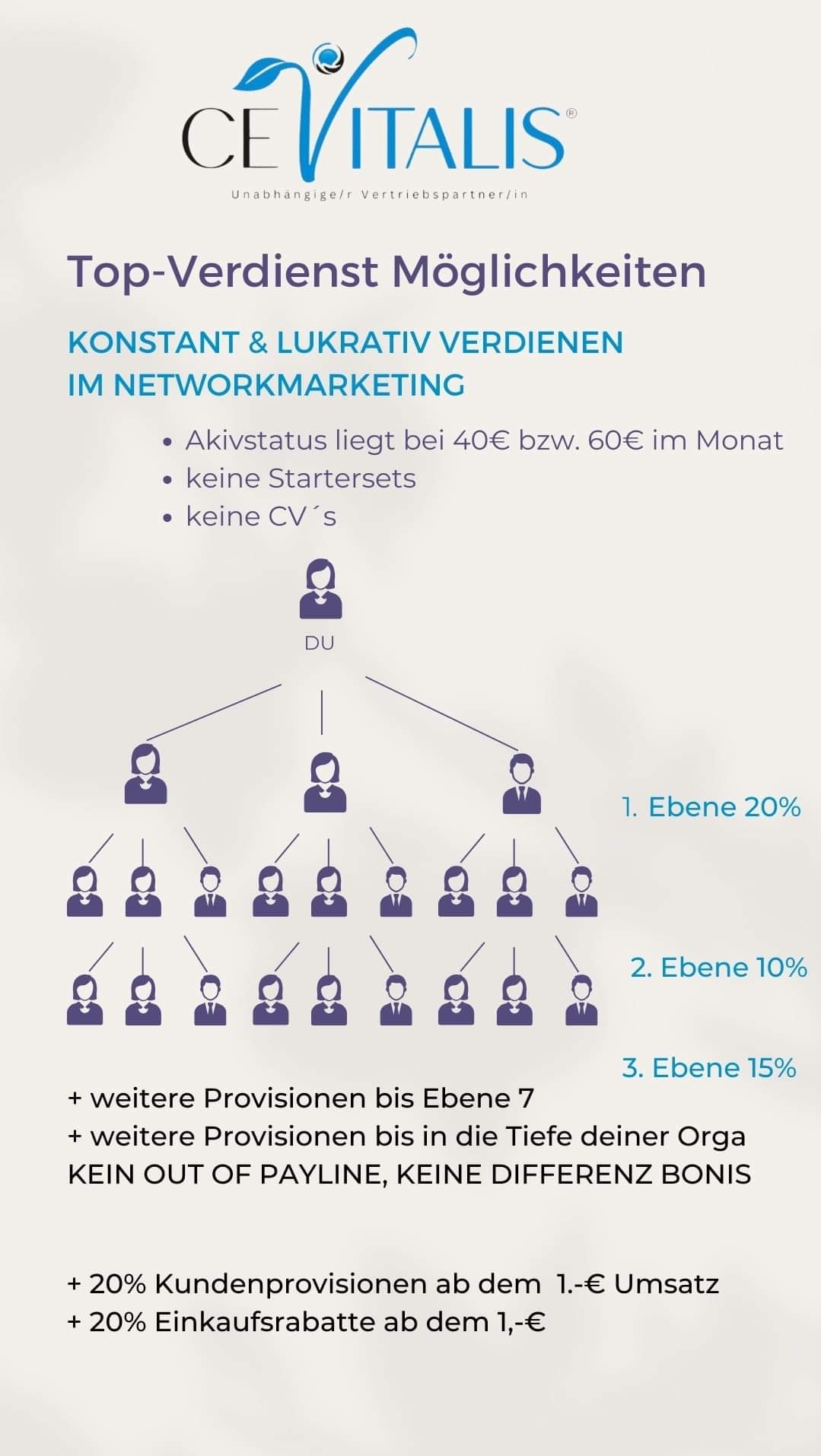 CeVitalis unabhängige Partnerin
